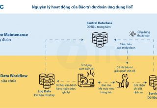 Cách IIOT bảo trì dự đoán trong nhà máy