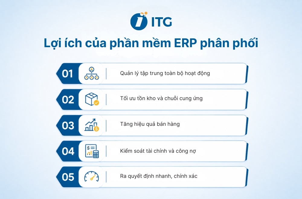 Phần mềm ERP cho ngành phân phối mang lại những lợi ích gì?