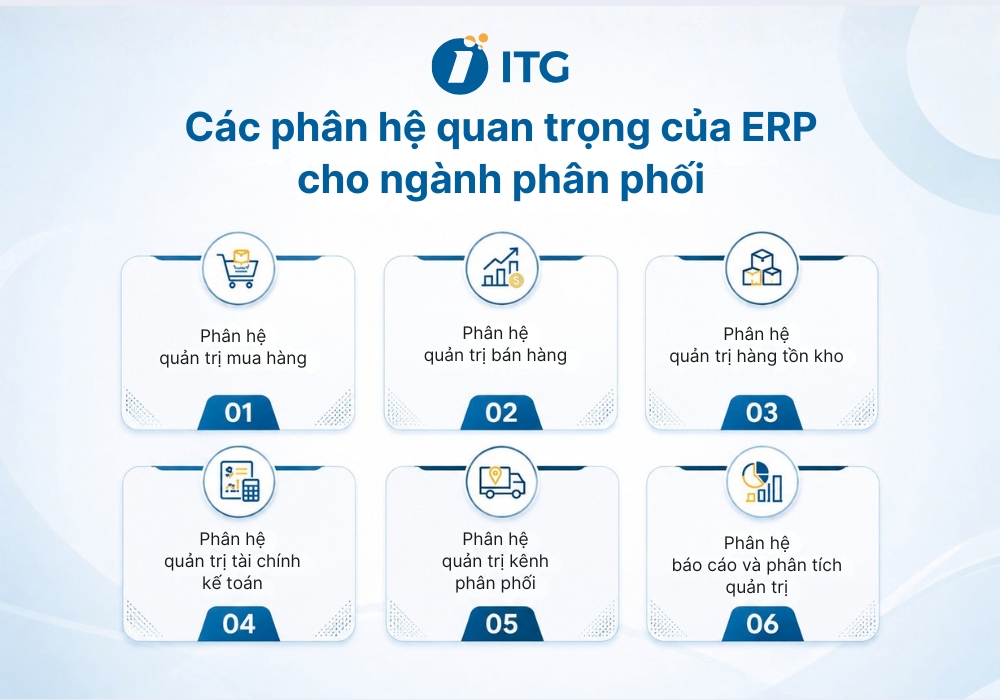 Các phân hệ quan trọng của ERP cho ngành phân phối