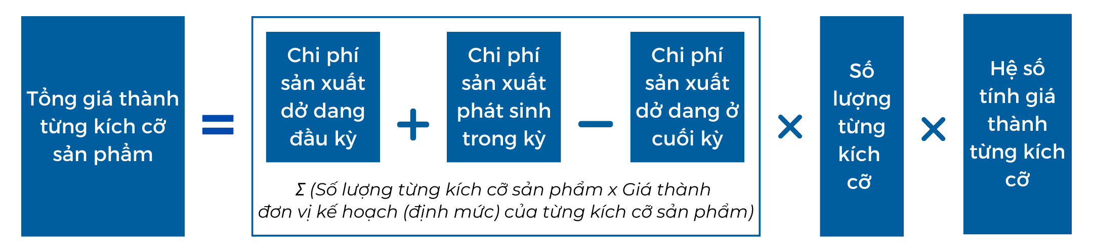 Phuong phap ty le dinh muc2 - Tính giá thành sản phẩm: Bài toán muôn thuở với các doanh nghiệp sản xuất