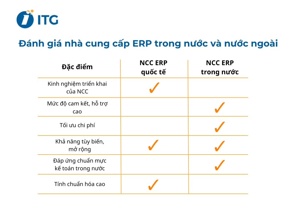 So sánh phần mềm ERP Việt Nam và quốc tế