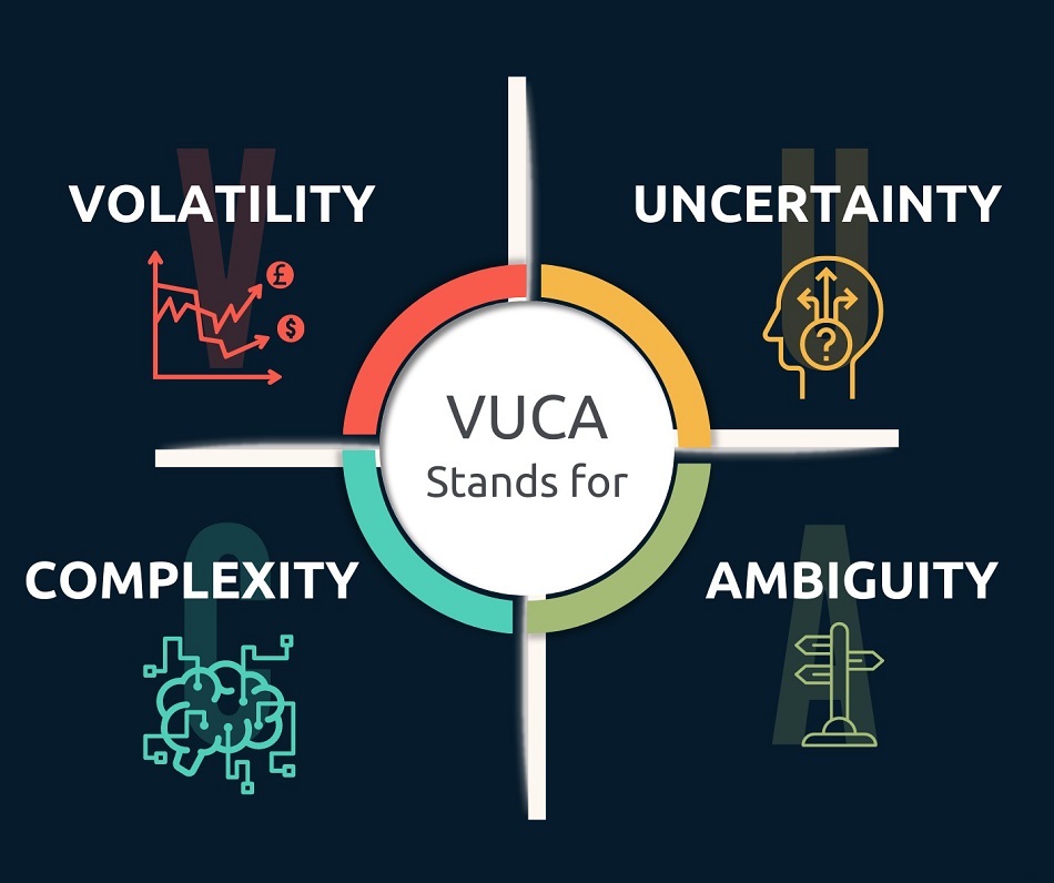 Vuca là gì? Kỹ năng lãnh đạo và chiến lược để doanh nghiệp sản xuất dẫn đầu trong kỷ nguyên VUCA