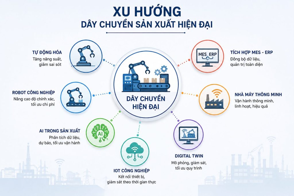 xu-huong-day-chuyen-san-xuat-hien-dai