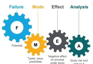 FMEA là gì? Cách thực hiện phân tích các dạng lỗi và ảnh hưởng