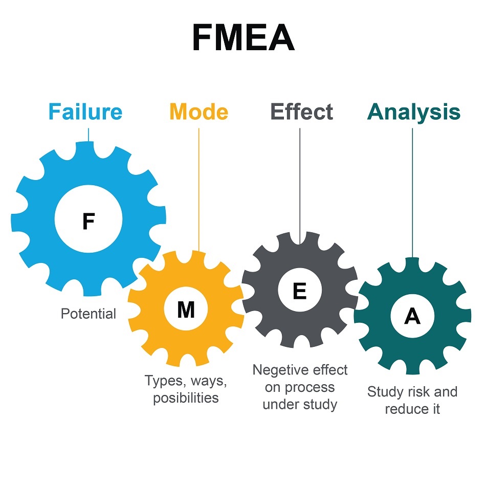 FMEA là gì? Cách thực hiện phân tích các dạng lỗi và ảnh hưởng