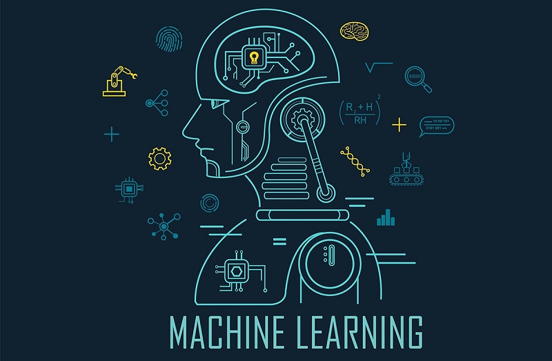 Machine Learning là gì? Cách thức hoạt động và ứng dụng thực tiễn