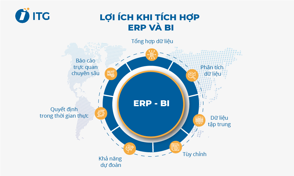 Lợi ích tích hợp ERP và BI Business Intelligence