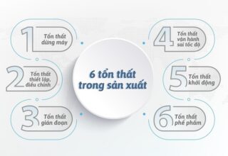 6 Tổn thất lớn trong sản xuất và cách cải thiện OEE