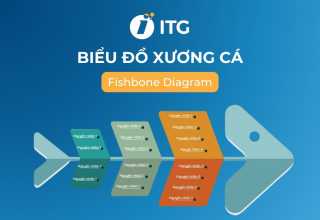 Biểu đồ xương cá trong sản xuất (Fishbone Diagram)