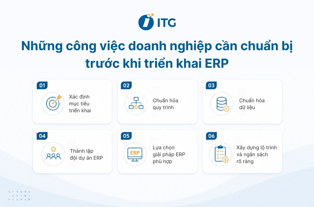 Doanh nghiệp cần chuẩn bị gì trước khi triển khai ERP? Doanh nghiệp cần chuẩn bị gì trước khi triển khai ERP?