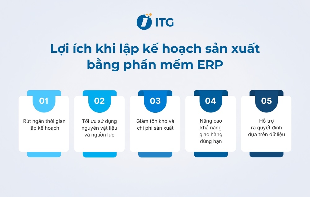 Lợi ích khi lập kế hoạch sản xuất bằng phần mềm ERP Lợi ích khi lập kế hoạch sản xuất bằng phần mềm ERP