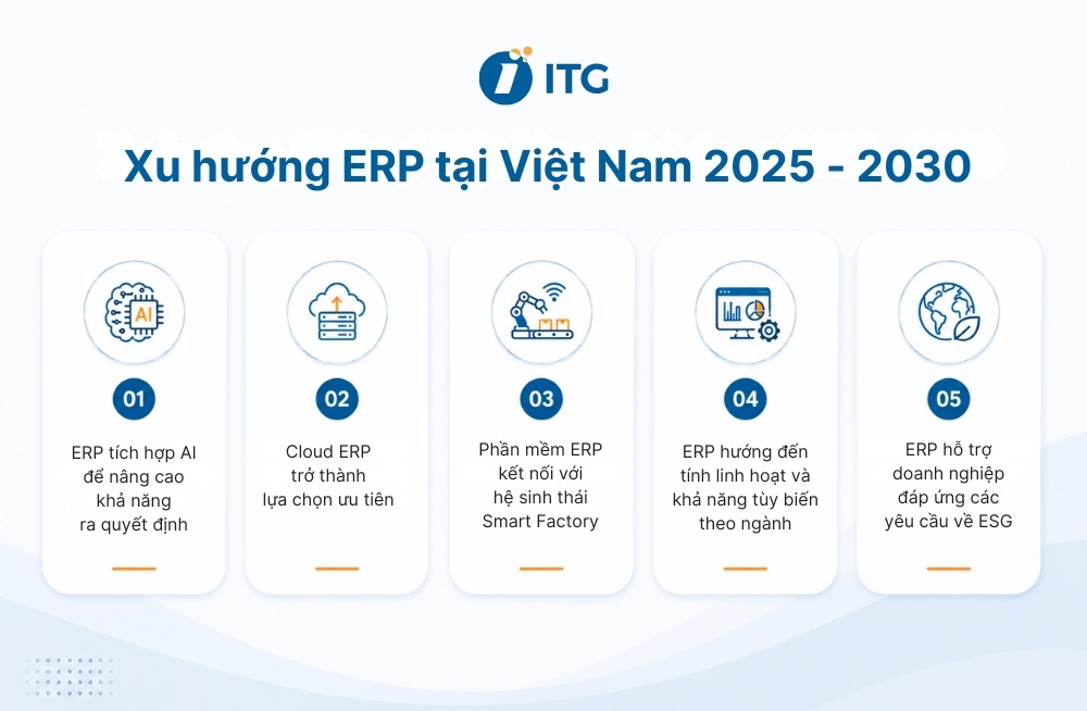 Xu hướng ERP tại Việt Nam giai đoạn 2025 - 2030 Xu hướng ERP tại Việt Nam giai đoạn 2025 - 2030