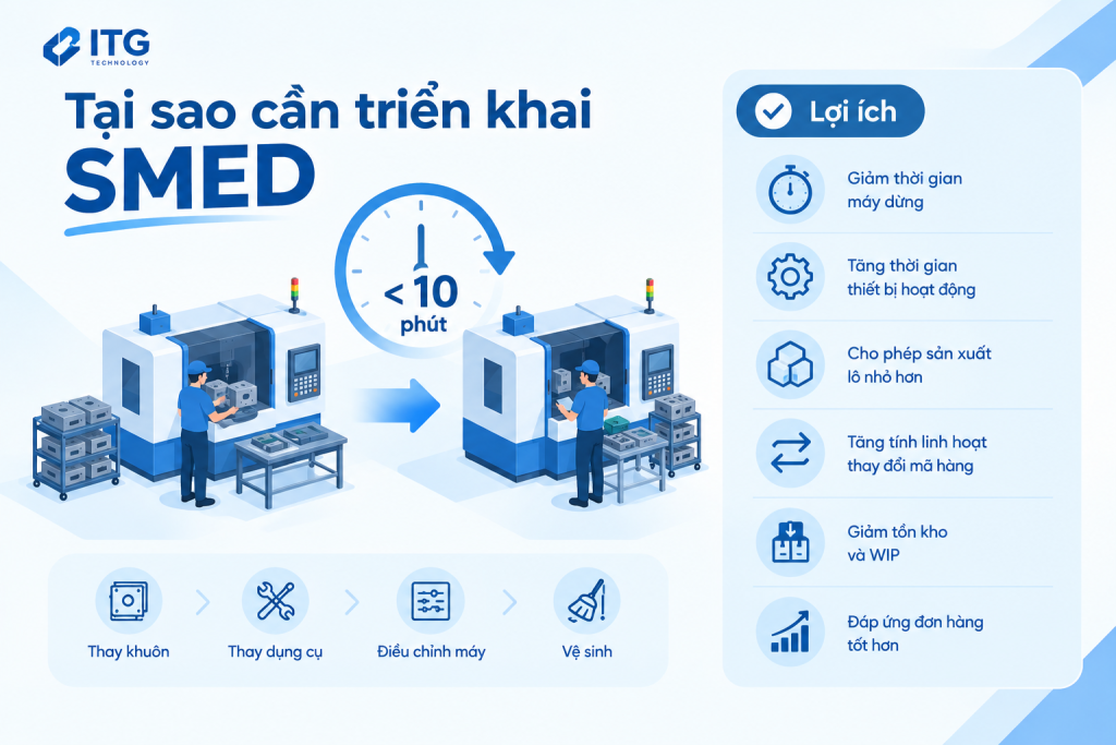 Tại sao cần triển khai SMED