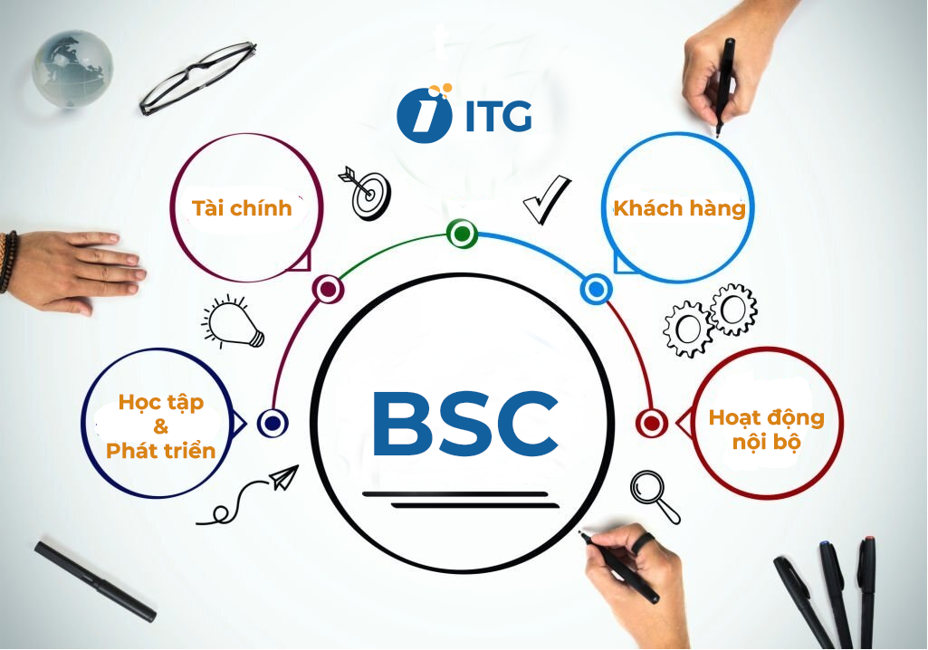 4 khía cạnh của BSC