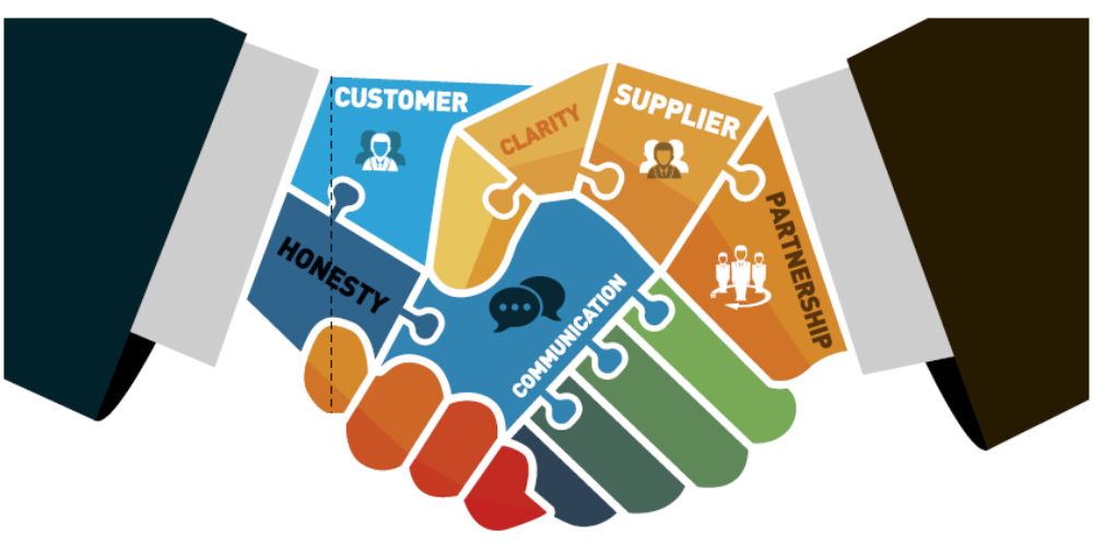 Supplier Relationships - Cách tối ưu chi phí mua hàng trong doanh nghiệp