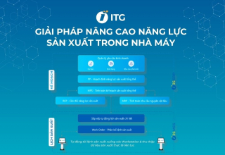 Bí quyết nâng cao năng lực sản xuất trong nhà máy