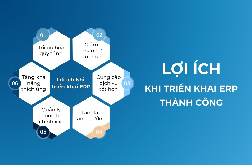 Triển khai ERP thành công, doanh nghiệp sẽ nhận được những lợi ích đáng giá