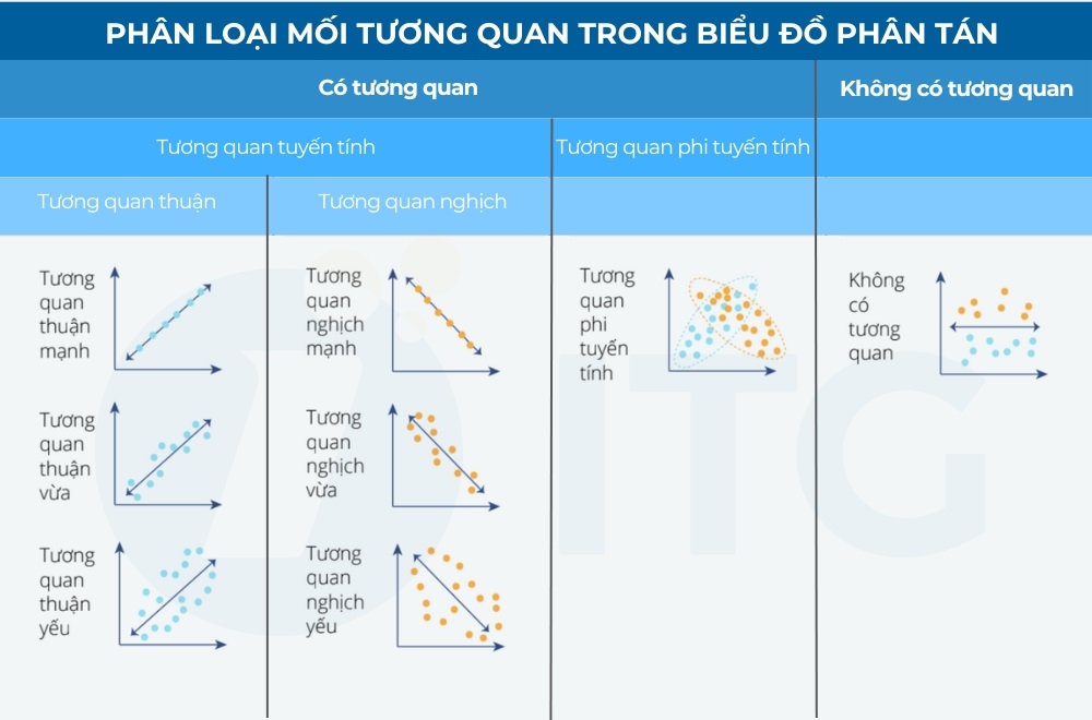 biểu đồ phân tán