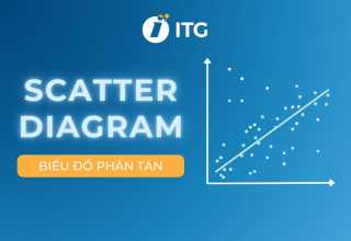 Biểu đồ phân tán (Scatter Diagram) là gì? Cách vẽ biểu đồ phân tán