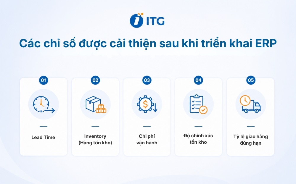 Những chỉ số doanh nghiệp có thể cải thiện sau khi triển khai ERP