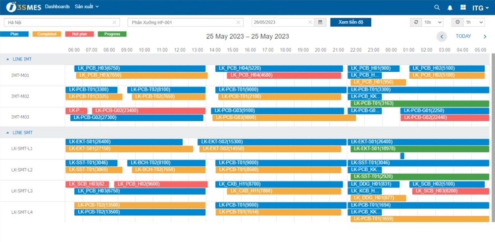 Màn hình trực quan hóa lịch sản xuất trên 3S MES
