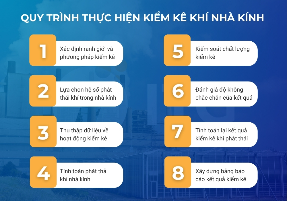 Quy trình kiểm kê khí nhà kính