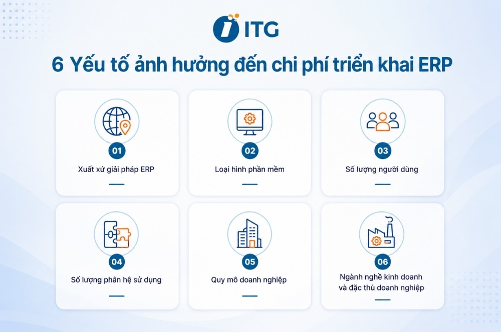 Các yếu tố ảnh hướng đến triển khai ERP