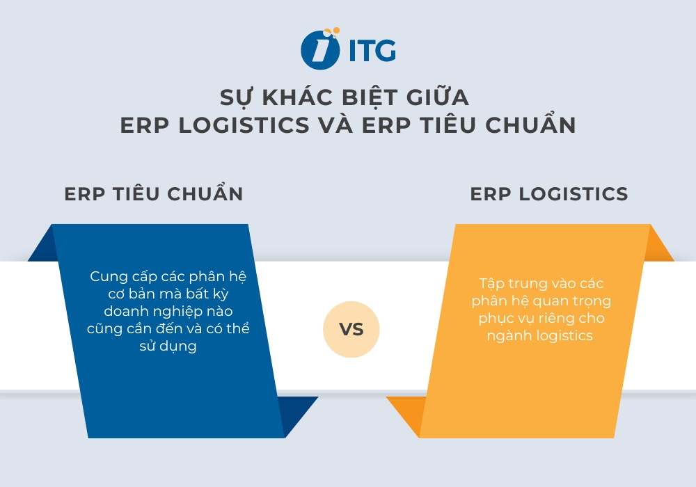 Sự khác nhau giữa ERP tiêu chuẩn và ERP logistics