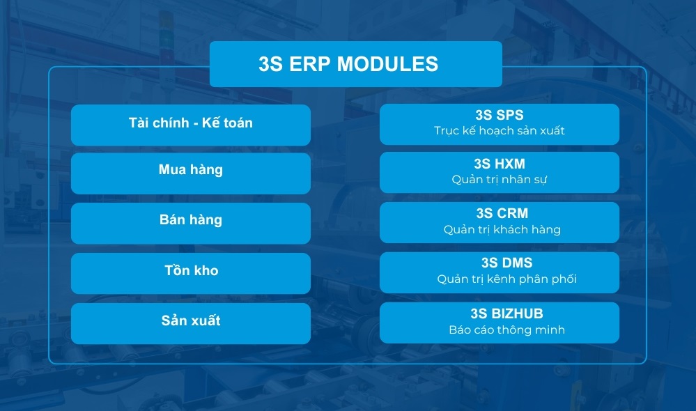 Hệ thống modules của phần mềm 3S ERP