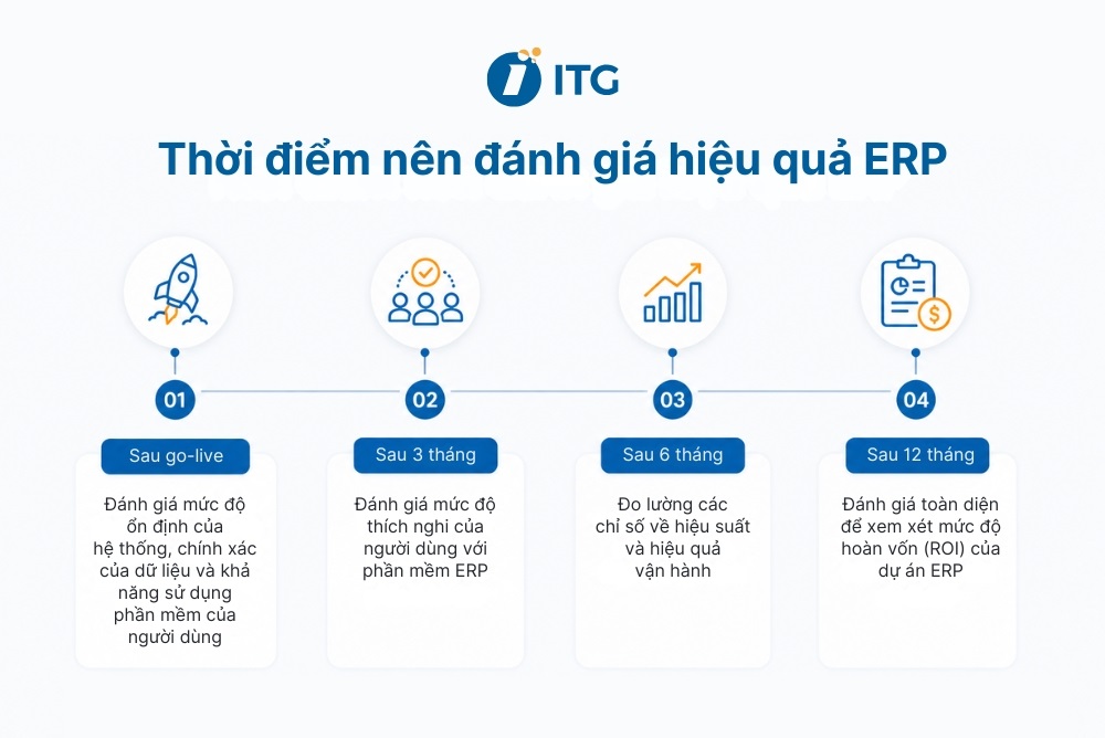 Bao lâu nên đánh giá hiệu quả ERP?