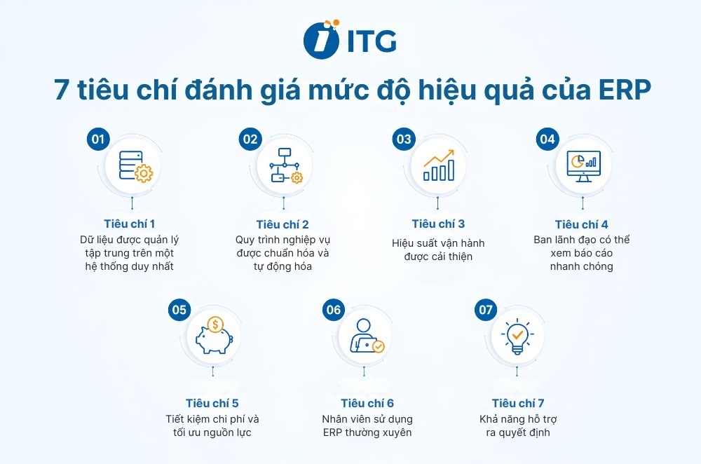 7 Tiêu chí đánh giá doanh nghiệp triển khai ERP hiệu quả