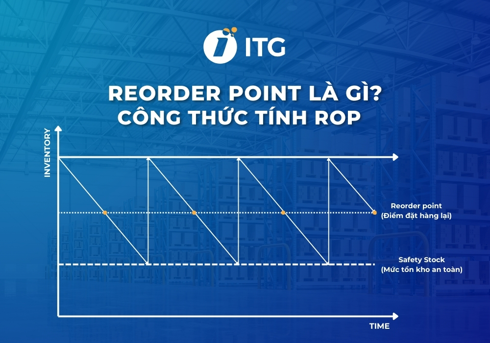 Reorder Point là gì? Công thức tính ROP và cách áp dụng hiệu quả trong quản lý tồn kho