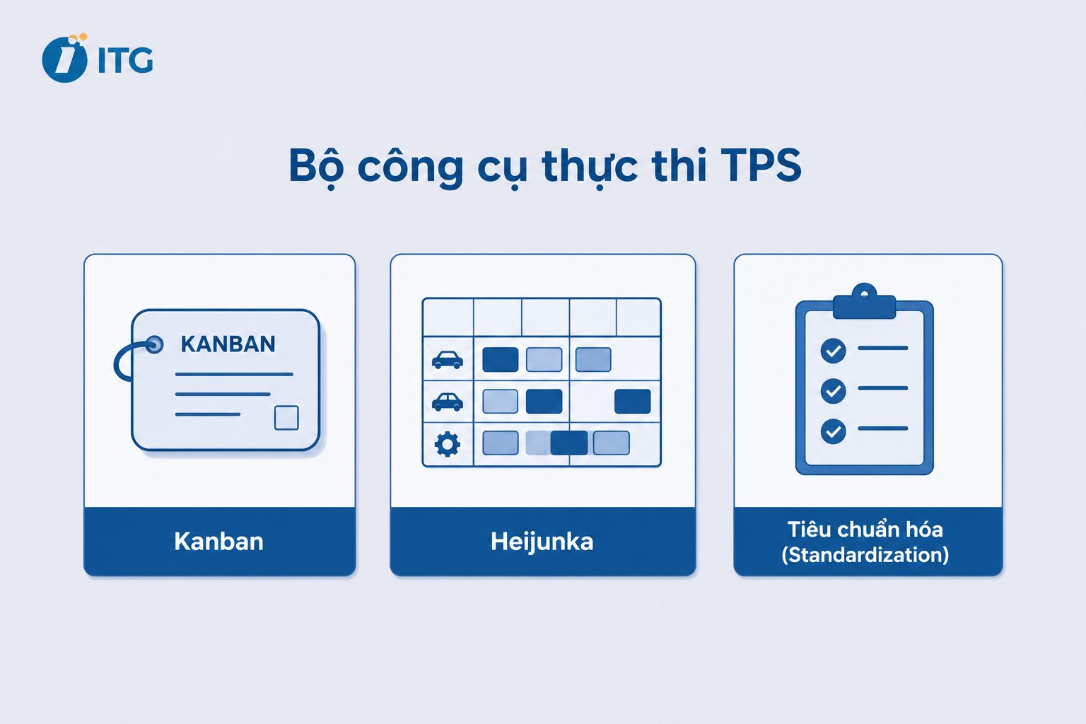 Bo cong cu thuc thi TPS