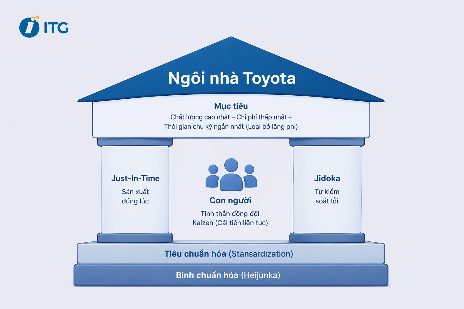 Mo hinh ngoi nha Toyota