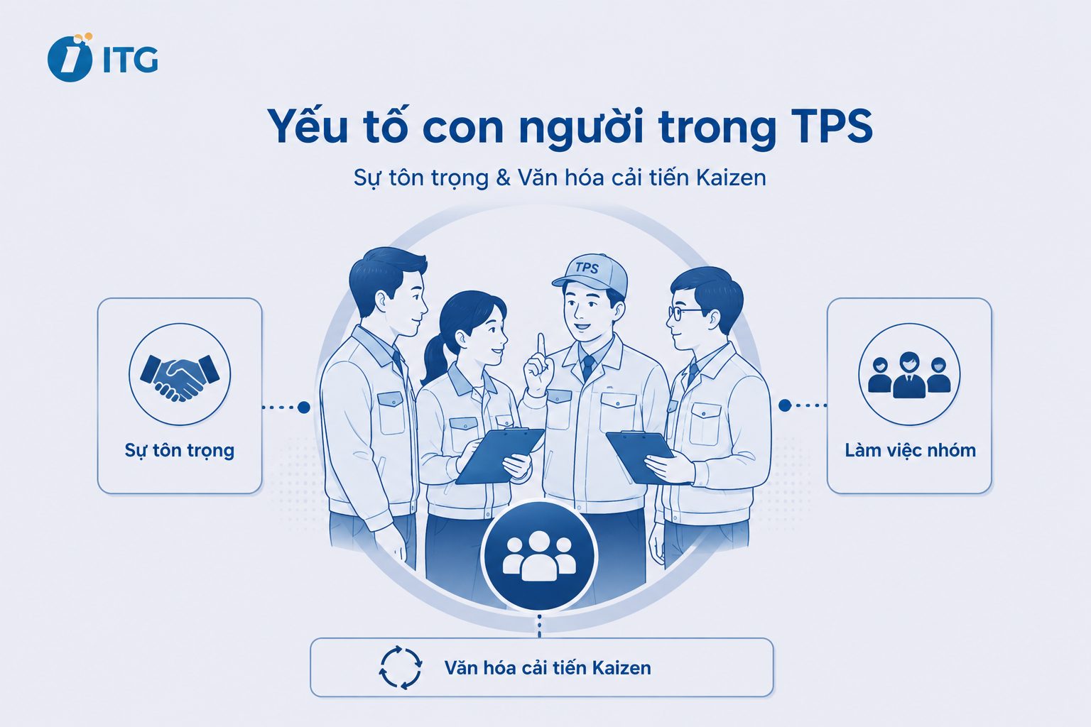 Yeu to con nguoi trong TPS