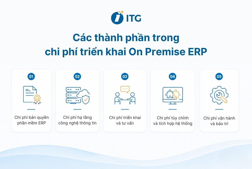 Chi phí triển khai On Premise ERP gồm những gì?