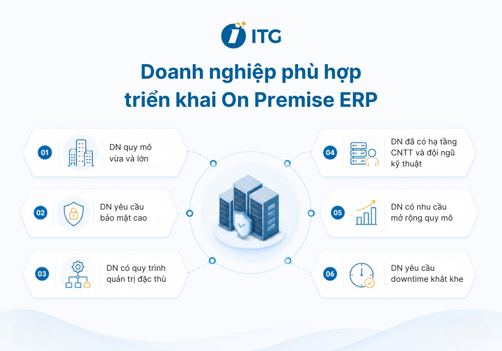 On Premise ERP phù hợp với các doanh nghiệp như thế nào?