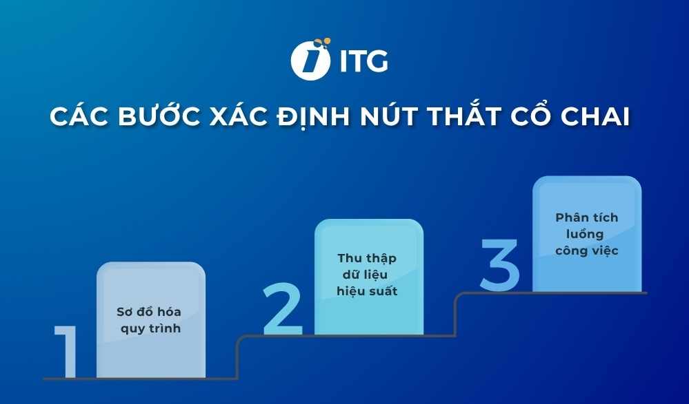 nút thắt cổ chai