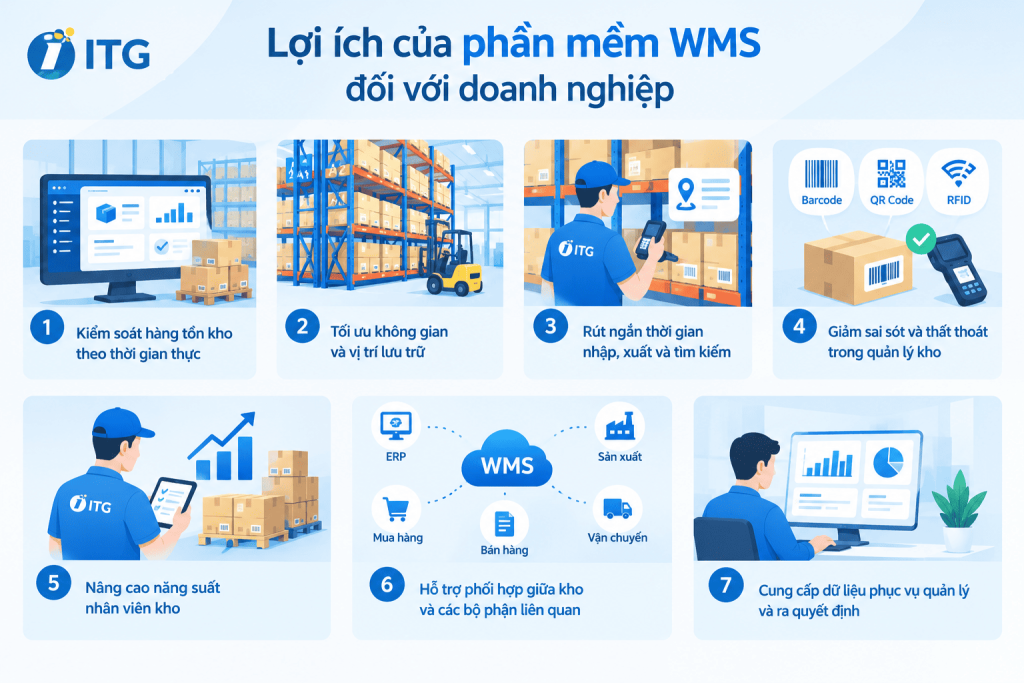 Lợi ích phần mềm WMS