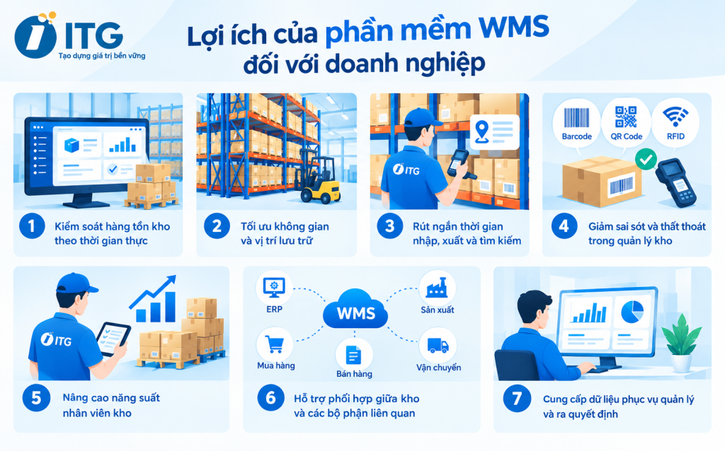 Lợi ích phần mềm WMS đối với doanh nghiệp