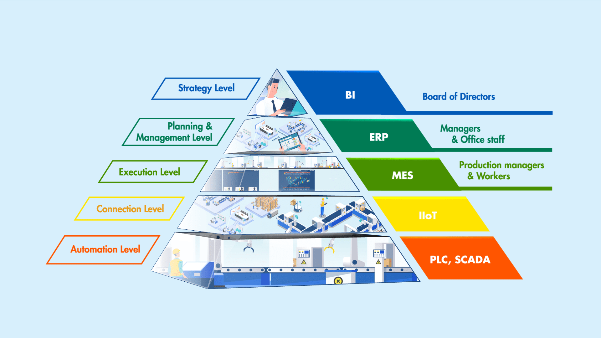 phần mềm quản trị sản xuất