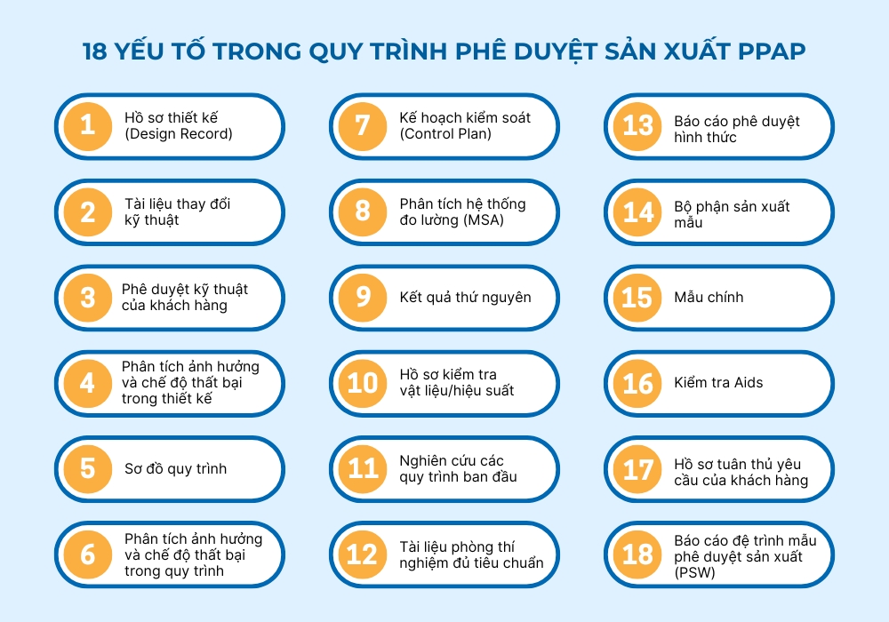 18 Yếu tố trong quy trình phê duyệt sản xuất PPAP 18 yếu tố trong PPAP