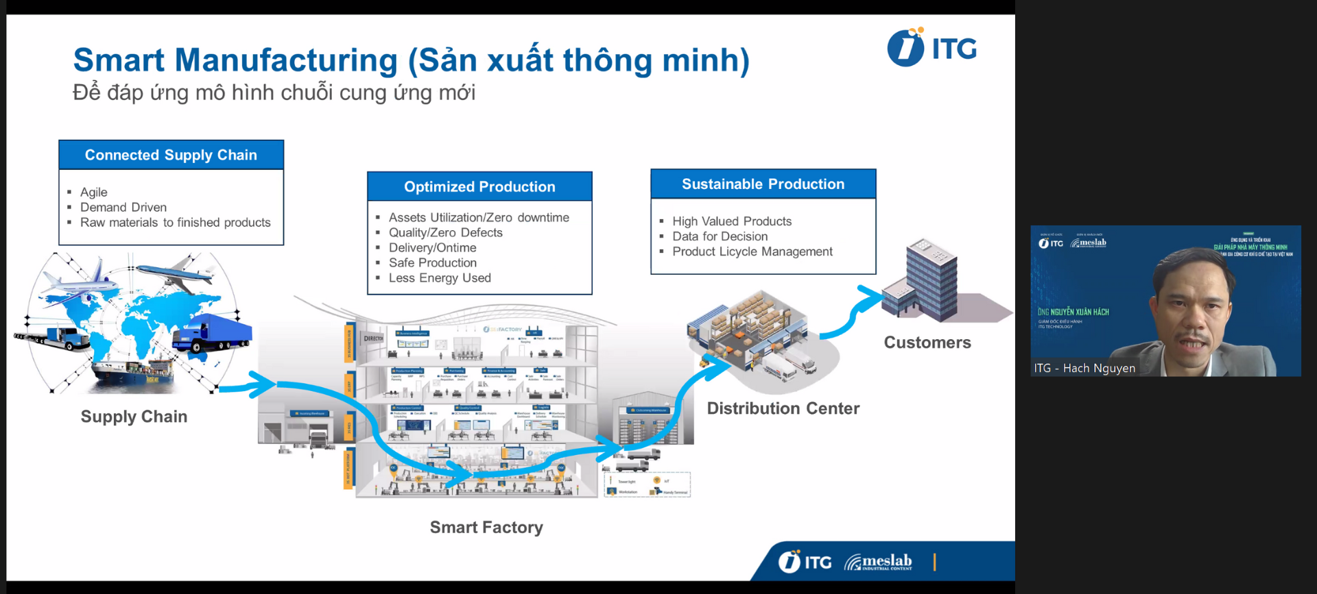 Chìa khóa chuyển đổi số cho doanh nghiệp ngành Gia công Cơ khí & Chế tạo 3 3 442