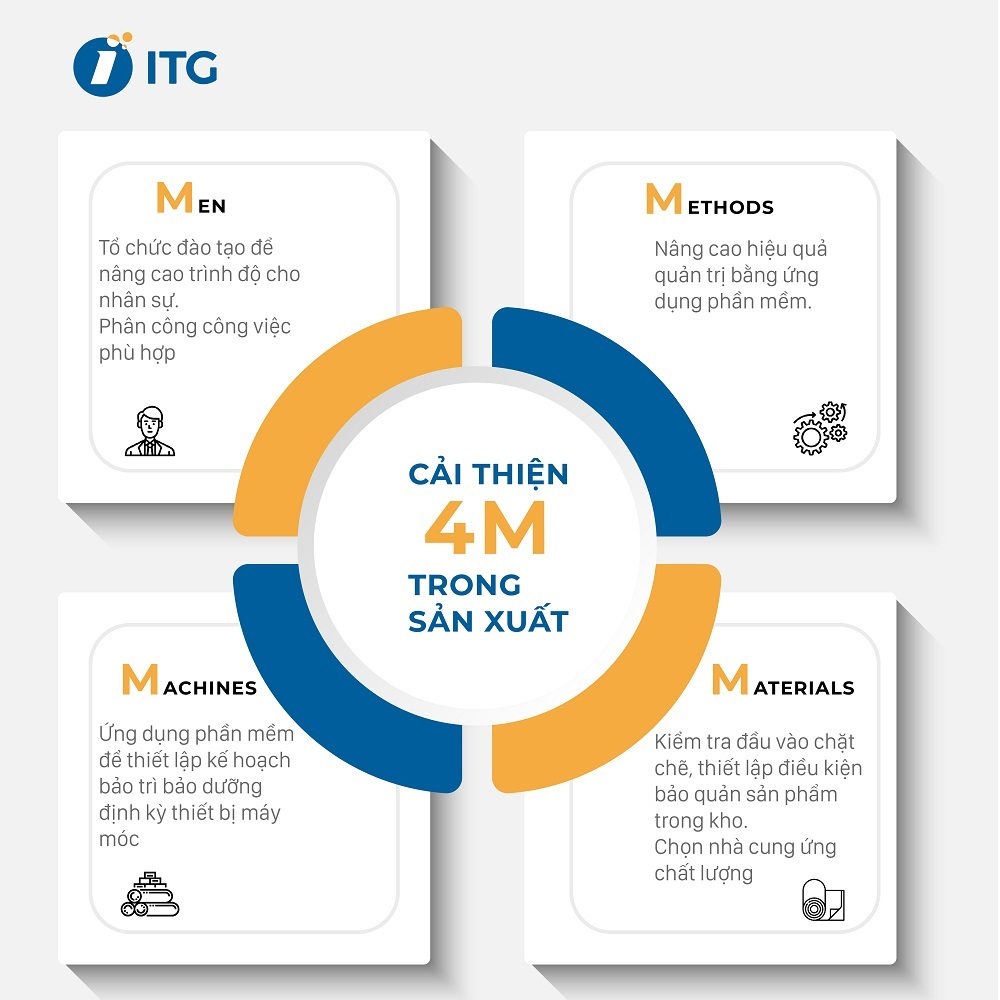 4M trong sản xuất 