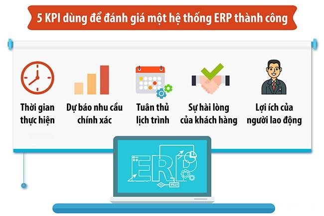 5 chỉ số KPI để đánh giá giải pháp ERP thành công