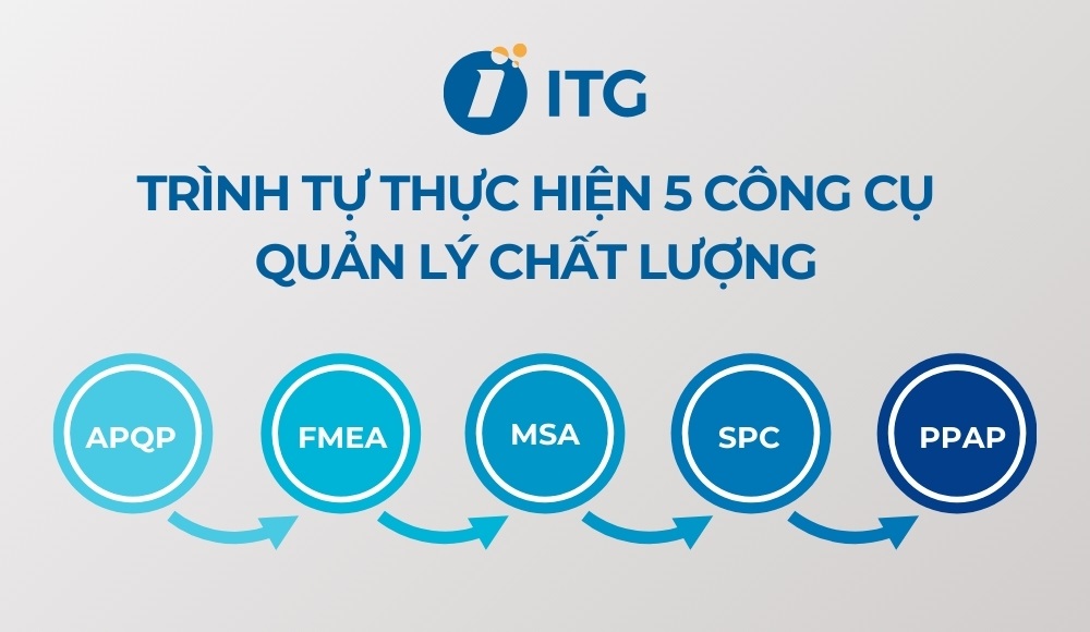 5 công cụ quản lý chất lượng