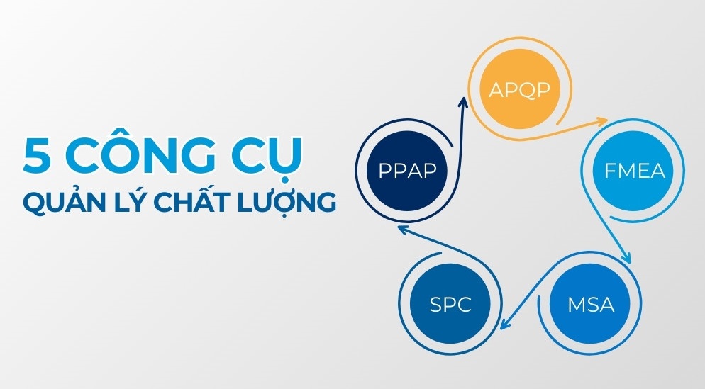5 công cụ quản lý chất lượng