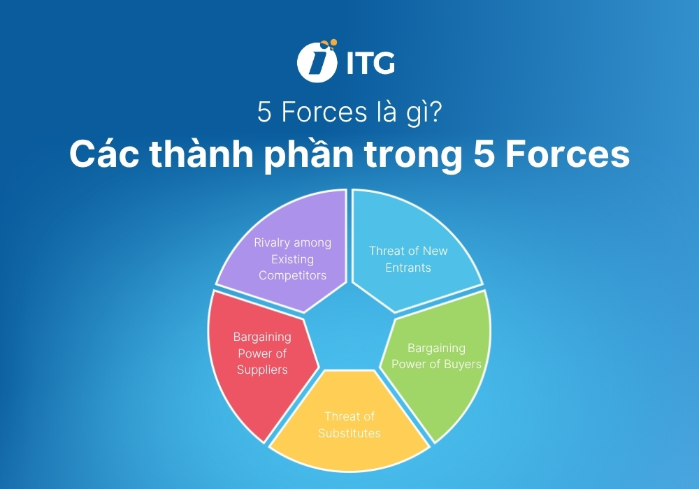 5 Forces là gì? Các thành phần quan trọng của mô hình 5 áp lực cạnh tranh