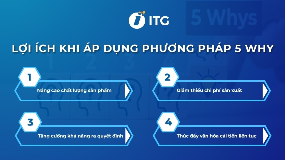 phương pháp 5 Why