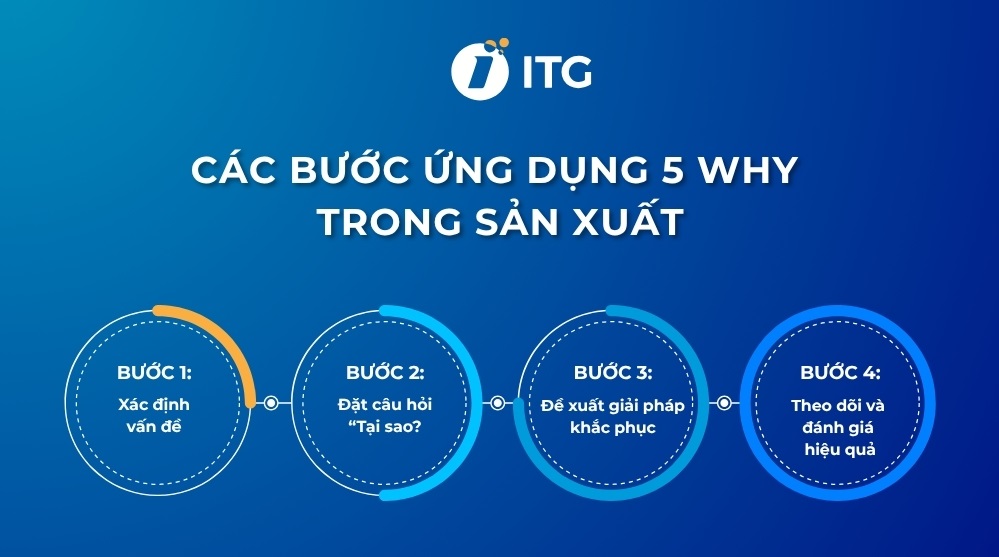 Hướng dẫn ứng dụng 5 Why trong sản xuất